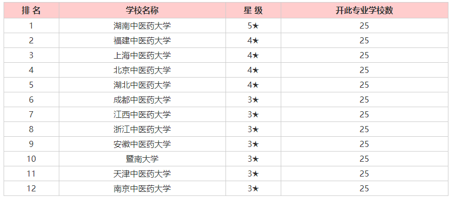 针灸专业排名_针灸推拿专业的表情包(2)