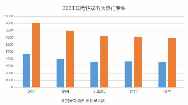 国考是什么？带你全方位了解一下
