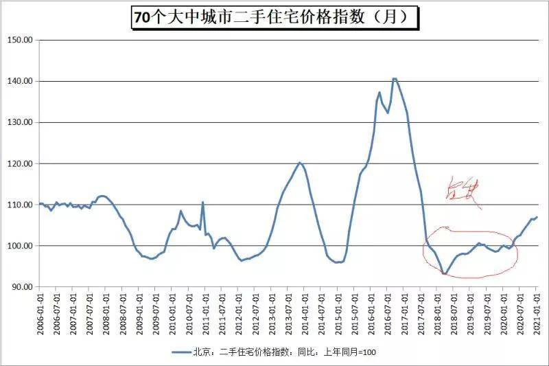 2021年1季度市GDP(3)