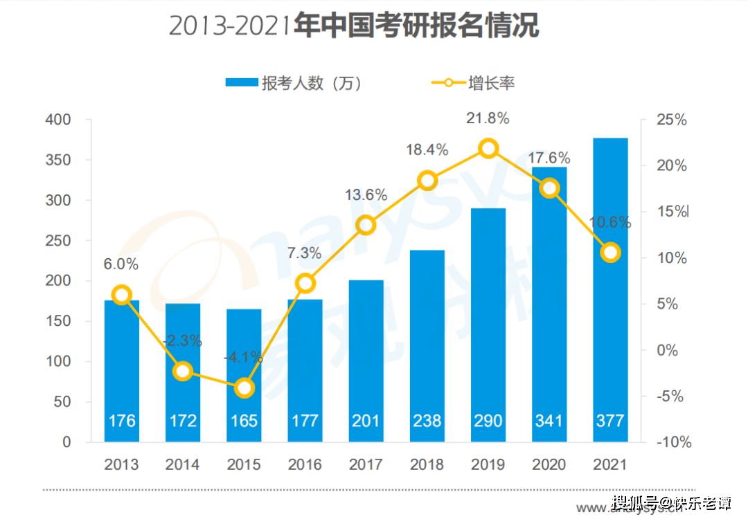 宋统一后人口(2)