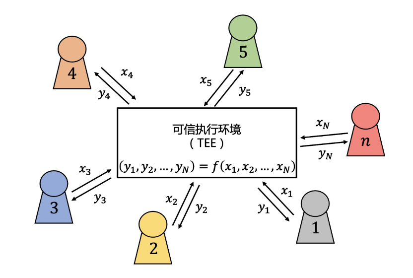 安全环境|阿里云数据中台新添产品大将 DataTrust专注数据安全保护