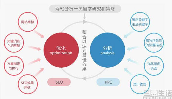 理解搜索引擎工作原理，掌握百度快速收录新站技巧