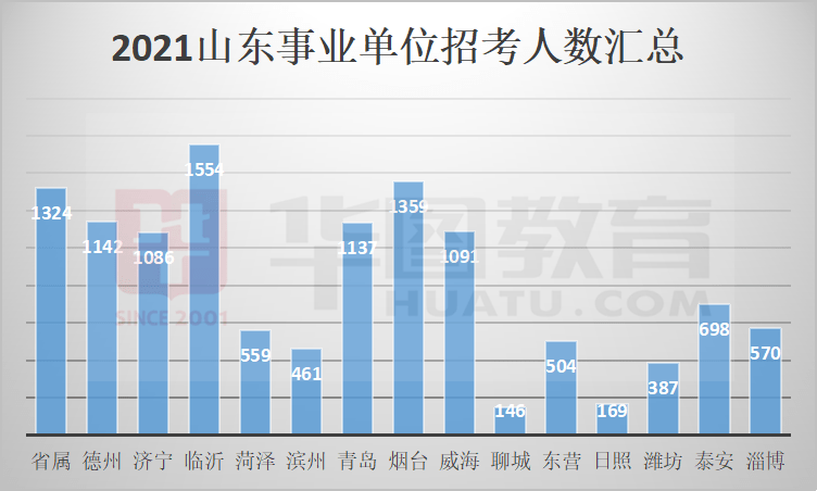 丹阳人口2021总人数_2021江苏省考报名结束 预计最终报名人数将突破40万人