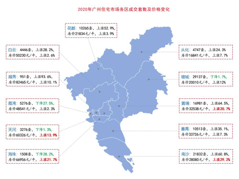 調控再度升級後 廣州的樓市或許會這樣發展