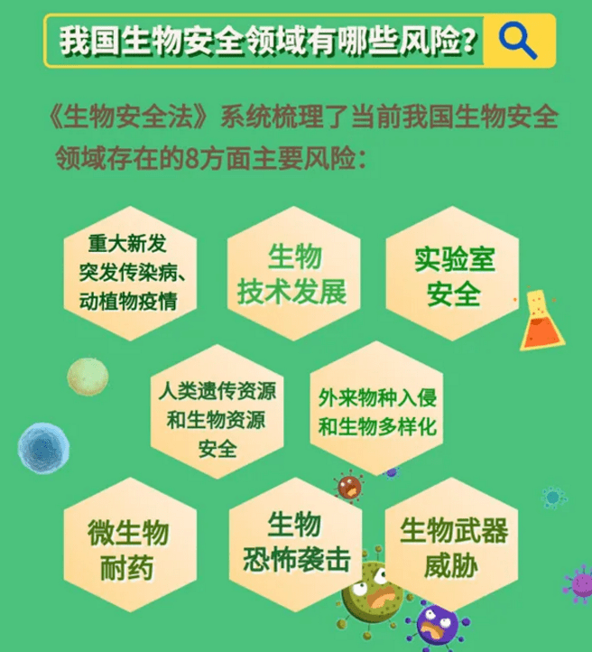 生物安全法15日起实施这些规定与你息息相关