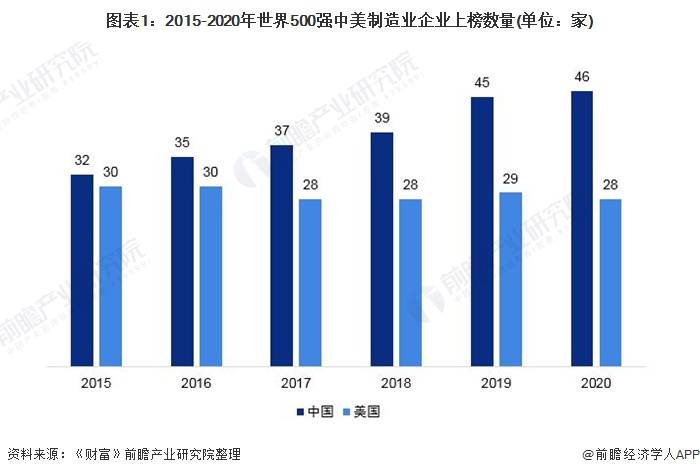 美国军工产业gdp_我们到底是个什么水平 中 美 欧军工行业对比(3)