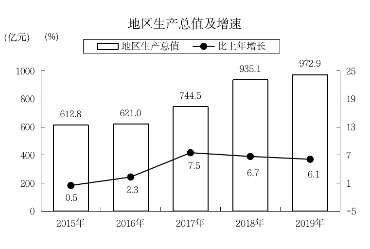 克拉玛依全国gdp_2021年上半年GDP百强城市出炉 湖北13市增速亮眼,克拉玛依人均GDP位居第一