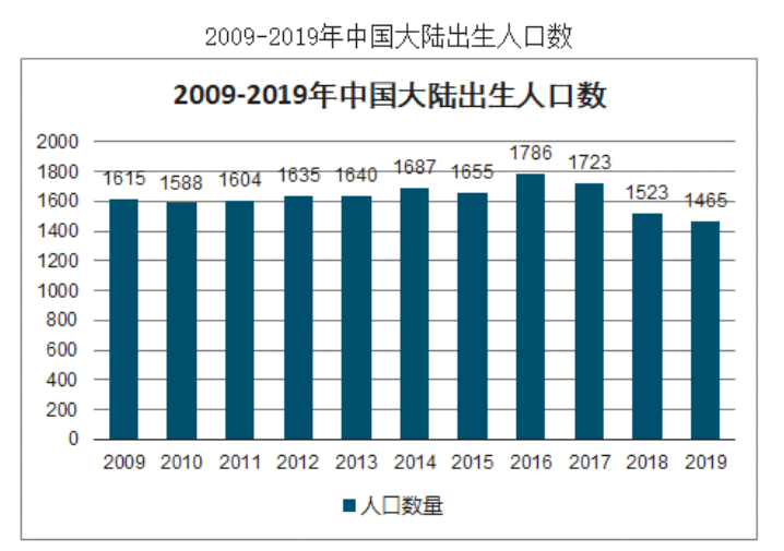 发达国家贫困人口月收入_月收入人口分布