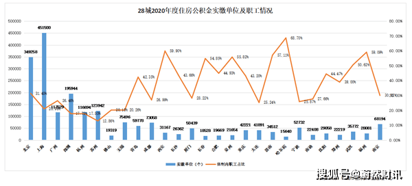 杭州人口数量数量_杭州西湖图片(3)