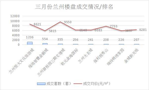 2021年兰州市第一季度gdp_甘肃兰州与四川绵阳的2021年一季度GDP谁更高