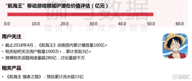 航线|中手游（0302.HK）多款即将上线新游强势袭来，全年维持高速增长预期