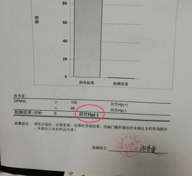 我2年糜爛性胃炎幽門螺桿菌陽性吃06元的維生素就好了一大半