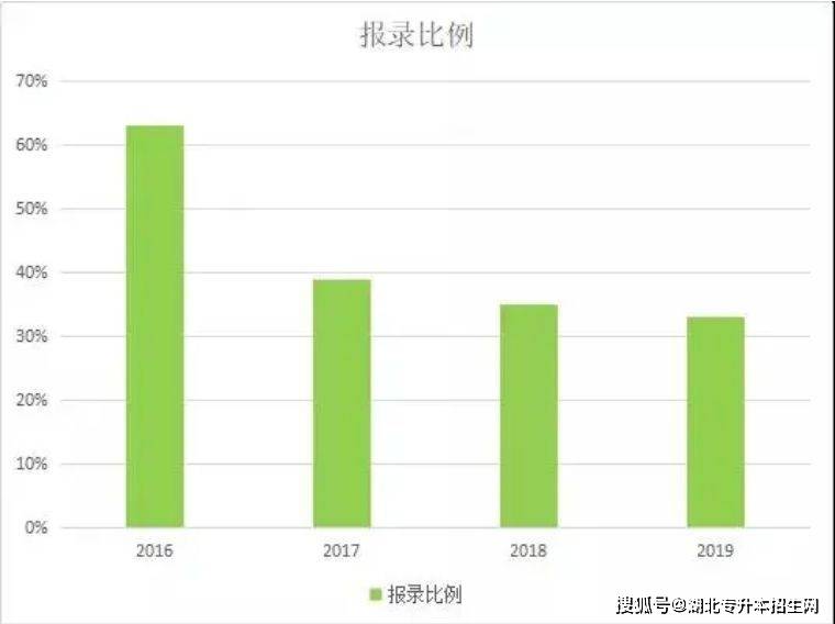 1997年湖北人口数量_湖北七普人口数据公布