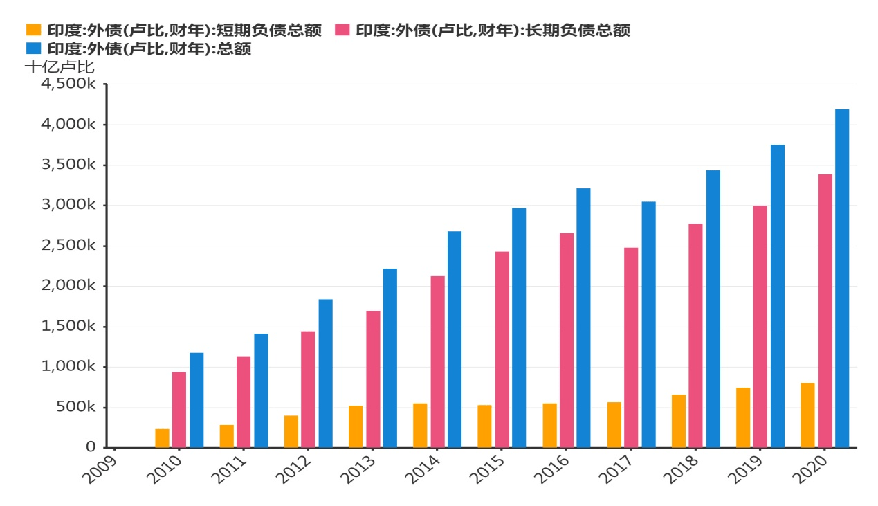 2020年欧盟gdp(3)