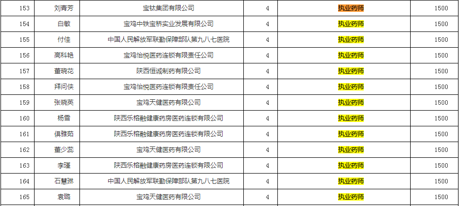 宝鸡2021常住人口_宝鸡常住人口折线图(3)