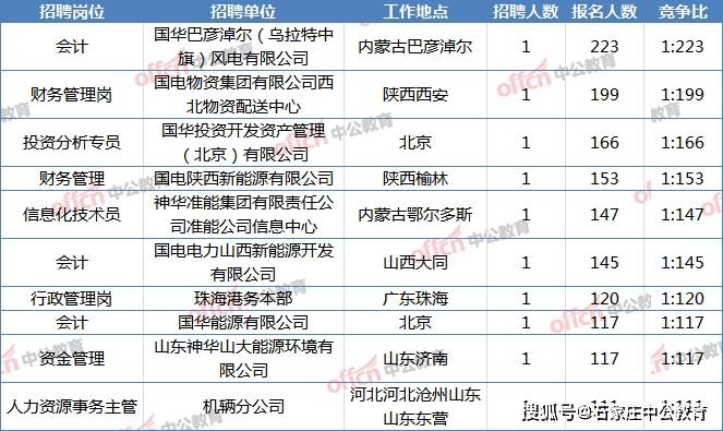 校园超市不同时间人口数量调查_不同数量的水果图片