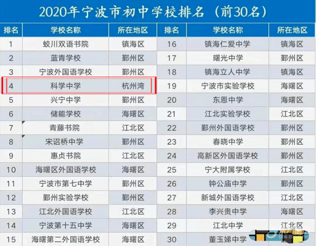 宁波鄞州区小学排名_宁波鄞州区地图
