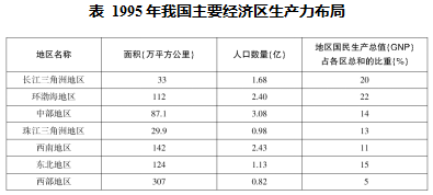 人均国民生产总值计算_人均国民生产总值