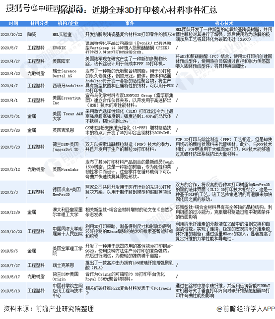 3d打印企业排名_3d打印公司排名排行榜(2)