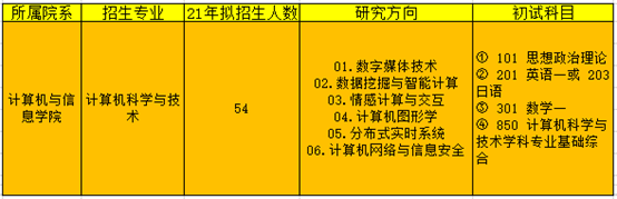 合肥工業大學計算機科學與技術850考研經驗及考情分析