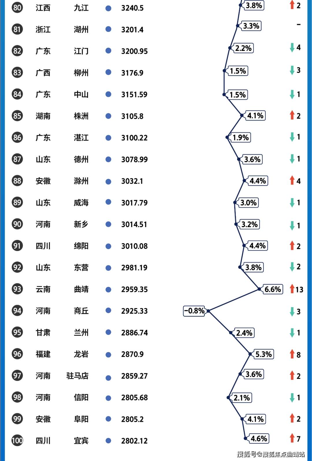 各省经济总量排名2020年_2020年各省人均收入