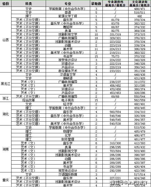 陕西师范大学排名_陕西师范大学(2)