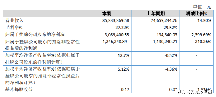 香港2021一季度gdp多少亿_22省份一季度GDP 湖南进入 1万亿元俱乐部(3)