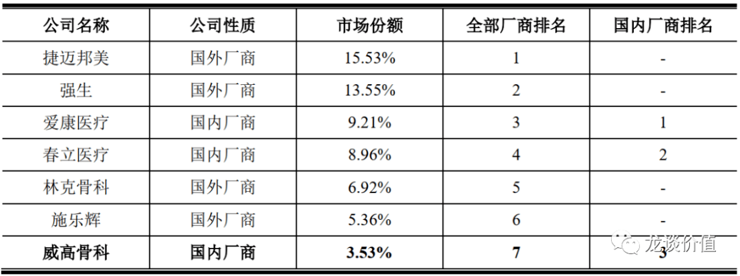 分组|不妙！骨科国采“蝴蝶效应”正在扩散
