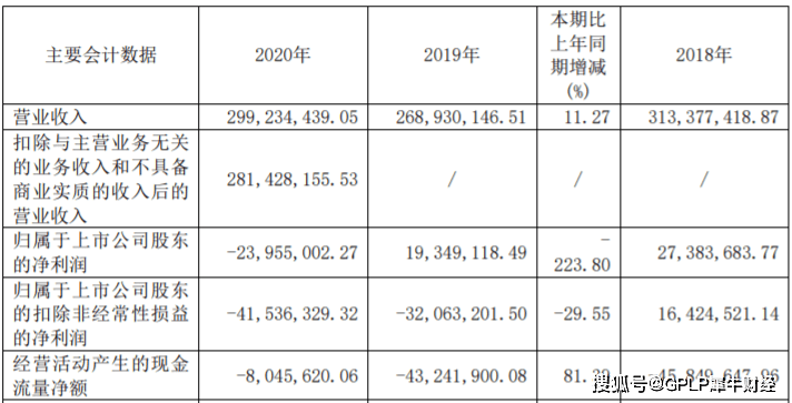 中广天择全年净利降224 Mcn运营毛利率降9 9个百分点 投资