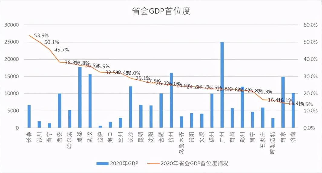 gdp前100城市(3)