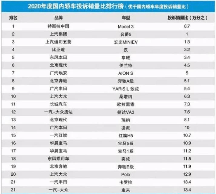 国产车销量排行榜2020_2020中国品牌汽车销量排名:上汽居首吉利仅第三