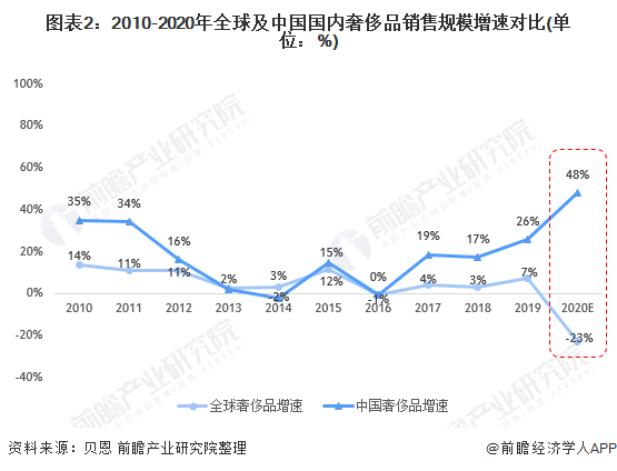 全球奢侈品牌排行榜_世界豪华车排名_世界豪华车排行榜_世界豪华车排名前十名-金投奢侈...