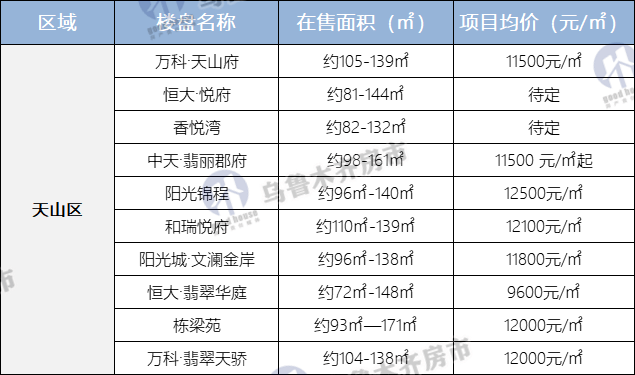 乌鲁木齐2021常住人口_乌鲁木齐汉族人口比例(3)