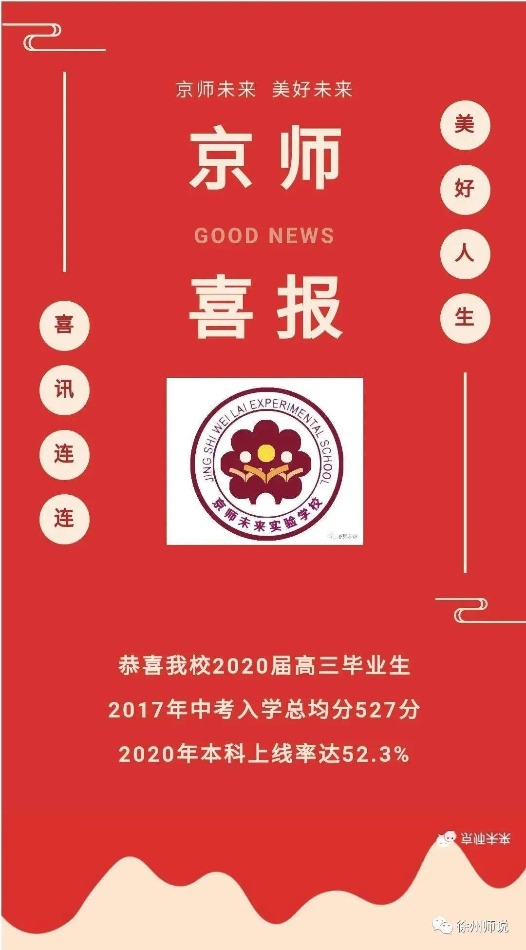 侯集高中这是2019年的徐州三中徐州一中不全莫怪2020各高中高考喜报放