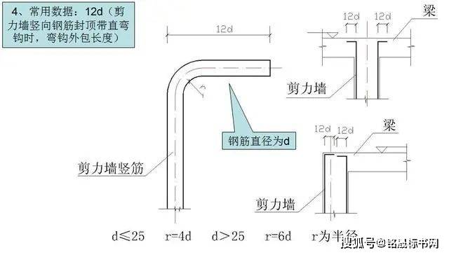 基础桩主筋搭接长度怎么计算_素描基础(2)