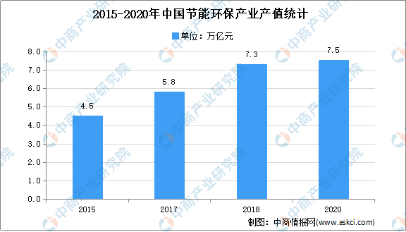 一亿的投资一年能产生多少gdp_3月黄金10个神奇瞬间 GDP大好,空头暴赚 1100 手(2)