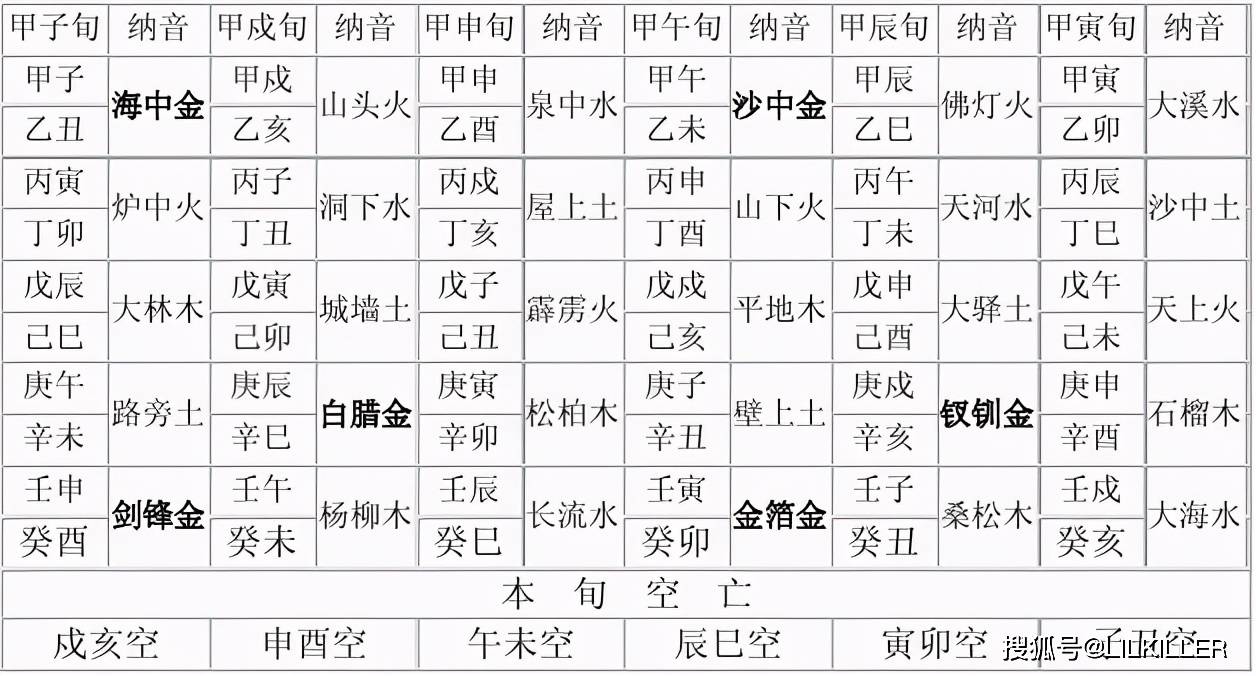 90 91年 路旁土命 性格 财运 事业运 感情运分析 笔者