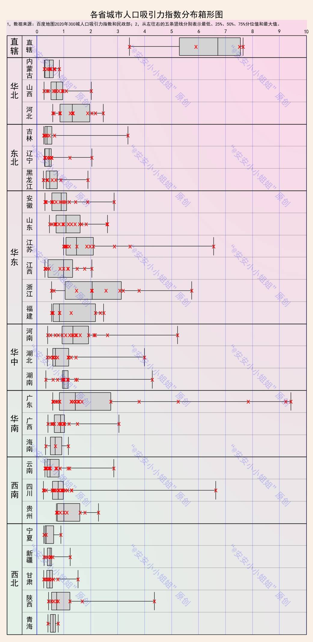 人口吸引力指数_东莞人口吸引力指数8.237,位列第一