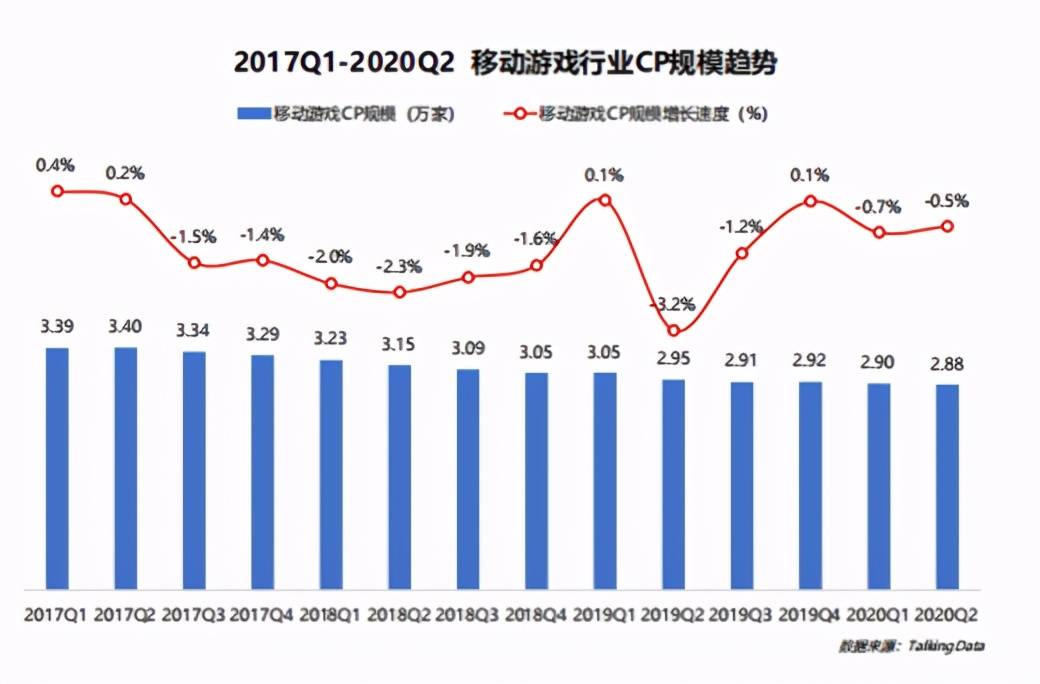 宋统一后人口(3)