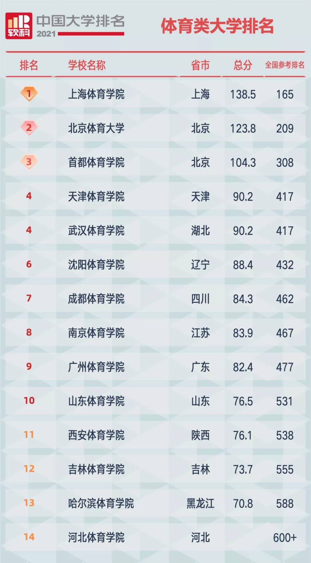 全国学院排名_我的英雄学院图片(2)