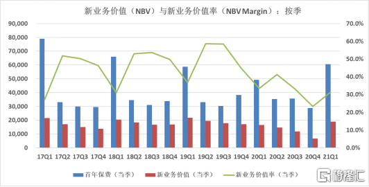 平安保险可以带动gdp_经济学人杂志 平安如何从保险公司脱变成为金融 科技公司(2)