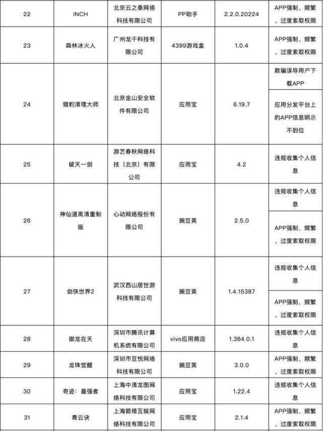 相关|这138款APP被通报了！