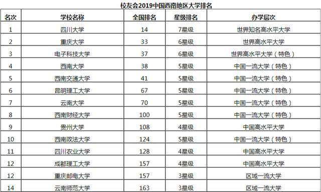 西南地区2021年gdp图片_空气质量排名前三的城市,有你的家乡吗(2)