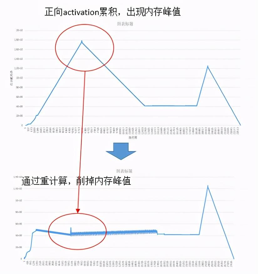 参数|开源框架加持,华为如何炼出首个千亿参数中文预训练语言模型?