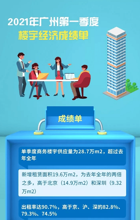 2021北上广深一季度gdp_北上广深一季度GDP成绩单透露了这些房地产信号