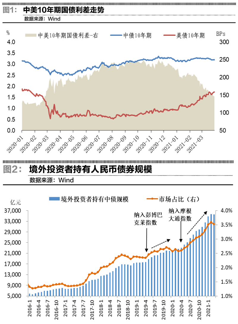 外汇市场压力指数_外汇指数盘有哪些_外汇市场压力指数