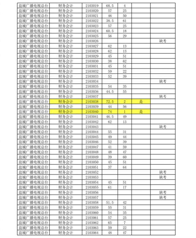 射阳人口2021总人数_2021黑龙江省考报名人数统计分析 截止27日9点成功人数213