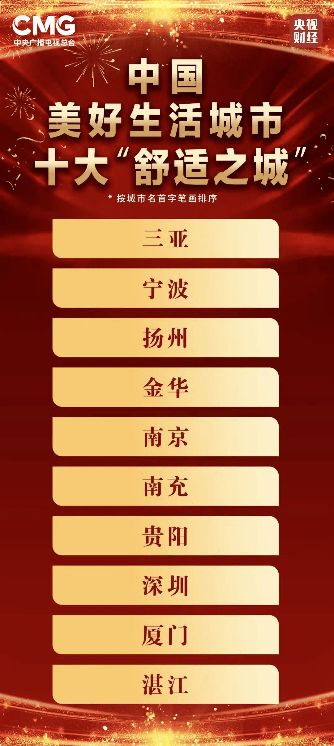 成语单什么城(3)