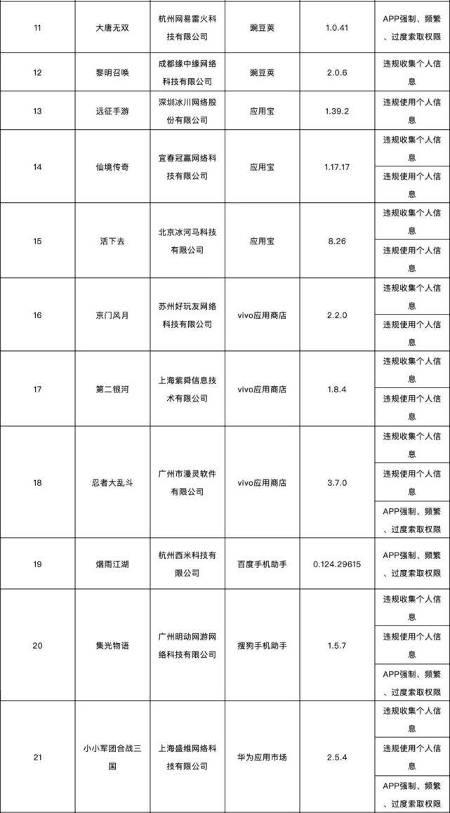 相关|这138款APP被通报了！