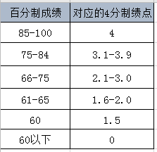 链式加权实际gdp怎么算(3)